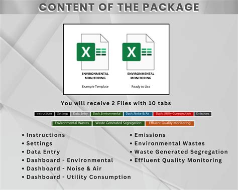 Image result for Environmental Monitoring Dashboard Design