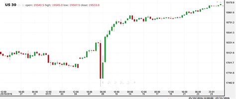 Learn Forex Index Trading and Trading Indices in the form of CFDs