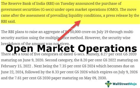 Image result for Open market operation Types and Examples
