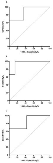 Early-in-Life Serum Aldosterone Levels Could Predict Surgery in ...