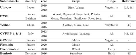 Image result for Sub Dataset From Access Database