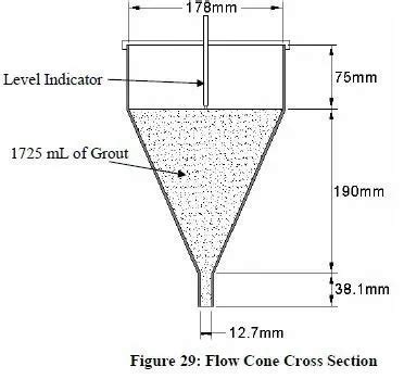 Image result for Cone Flow Element