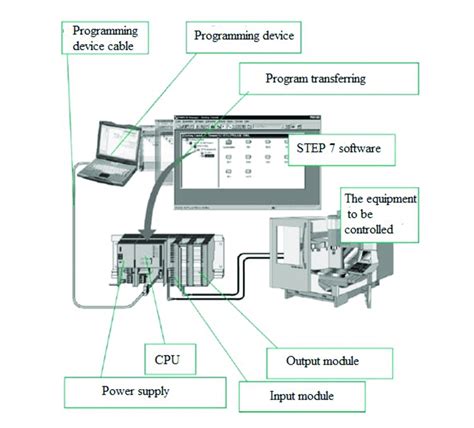 Image result for Basic Automation Project