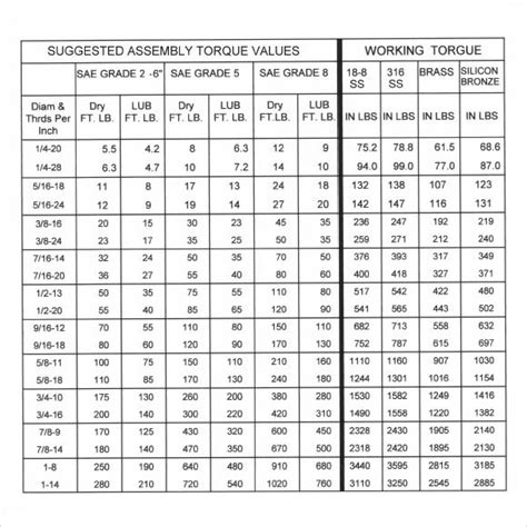 Stainless Steel Stud Bolt Torque Chart Torque Values, 50% OFF
