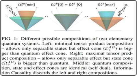 Quantum Physics Math 的图像结果