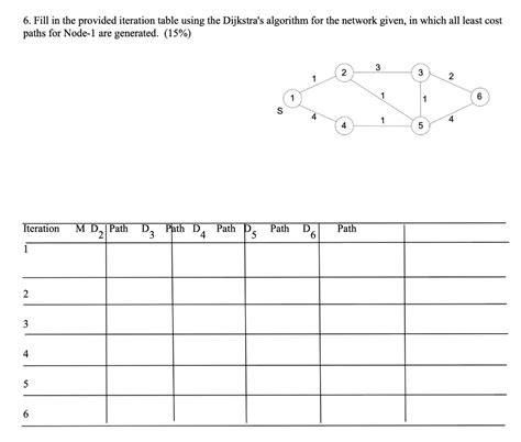 Image result for Java Iteration Table