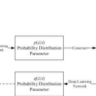 Image result for Variational Inference