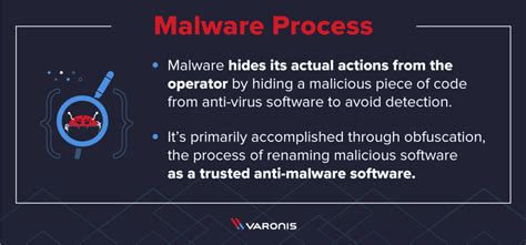 Image result for Malware Tutorials
