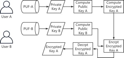 Key Exchange Algorithm 的图像结果
