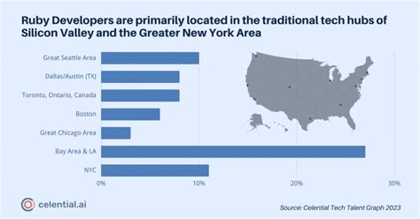 Image result for Ruby On Rails Developer Chicago