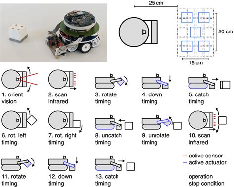 Image result for Matrix Gripper Robot