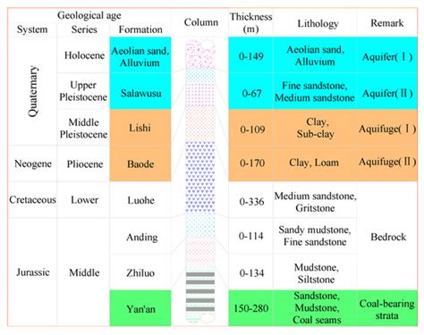 Prediction and Maintenance of Water Resources Carrying Capacity in ...