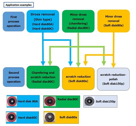 MURATEC Indian Edition, MURATA MACHINERY, LTD.