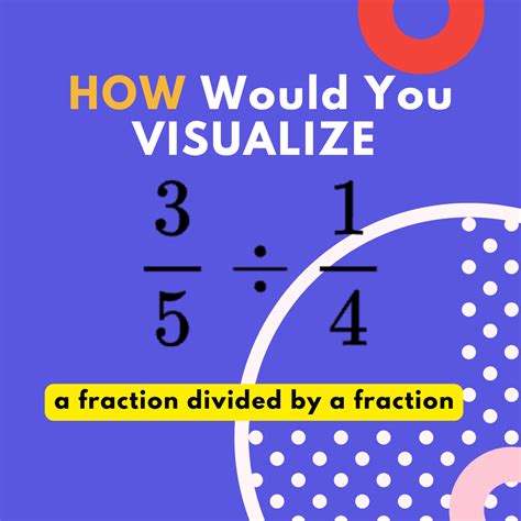 Image result for Visualize Multiplication of Fraction