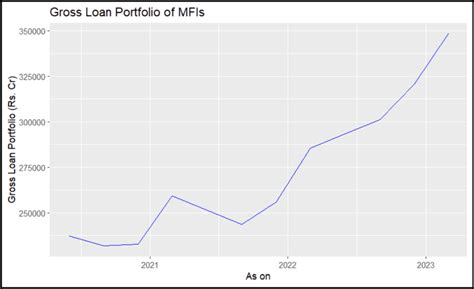 The Role of Microfinance in India’s Economic Landscape – CEED