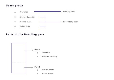 Boarding Pass Check In 的图像结果