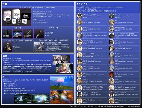 Image result for Dissidia Roster