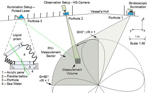 Image result for Optical Measuring for Spring Squareness