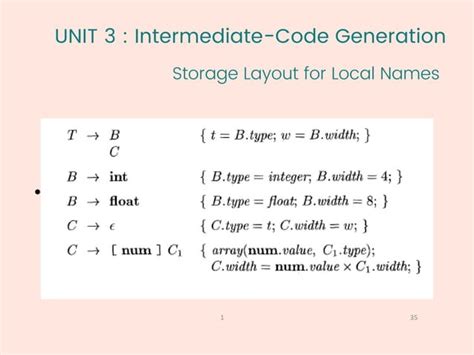 Image result for Syntax-Directed Translation in Compiler Design
