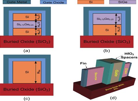 Single Diffusion Break 的图像结果