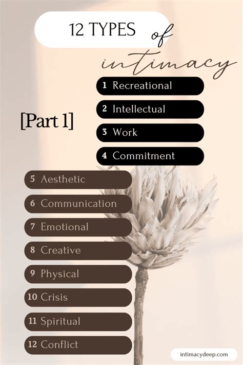 Image result for 12 Types of Intimacy