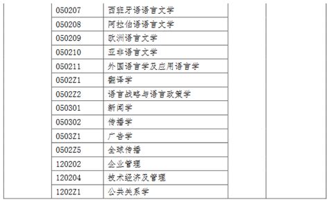 上海外国语大学2019年硕士研究生学费奖助政策_上海外国语大学学费奖助_考研帮（kaoyan.com）