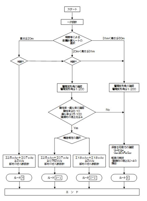 Image result for JavaFX Graph Types