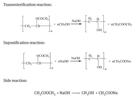 Image result for PVB Production Process