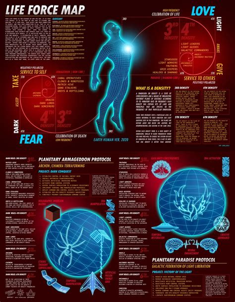 Maps of consciousness – Artofit