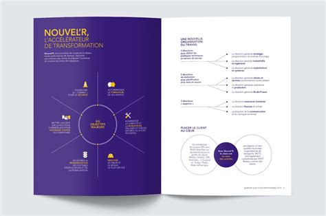 Image result for Photoshop Editing Tutorials