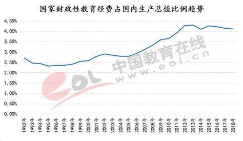 近年我国学历认证收费上亿 教育部网站2元可查|学历证明_新浪新闻