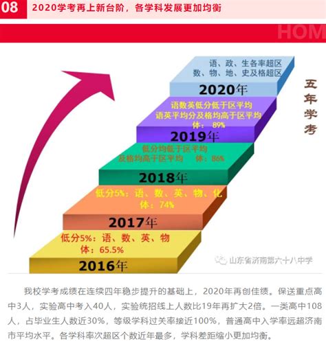 划重点！速看！2021年天津各区高中招生计划&分数线统计 - 知乎
