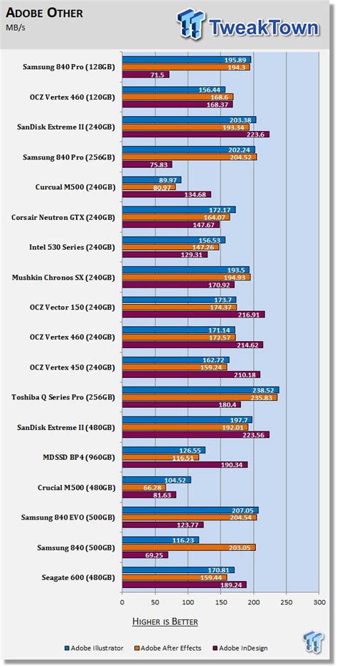 Image result for Testing SSD