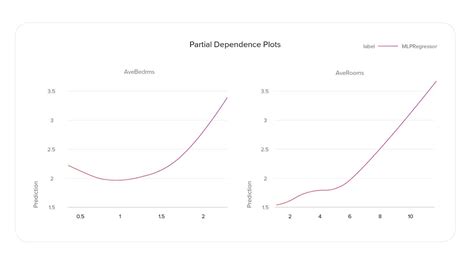 Image result for Explainer Models