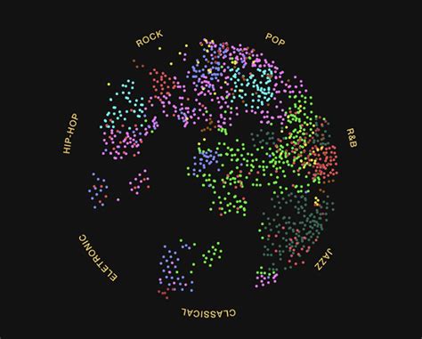 Image result for Python Math Data Visualization