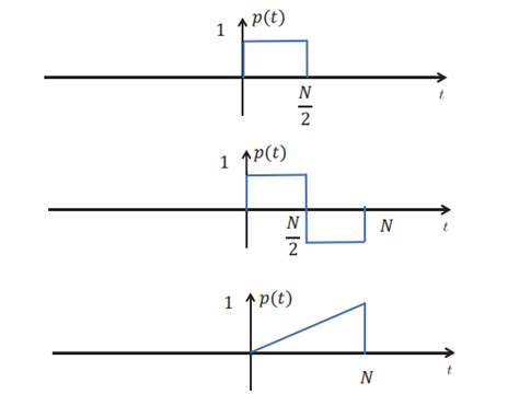 Image result for Rect Function in MATLAB