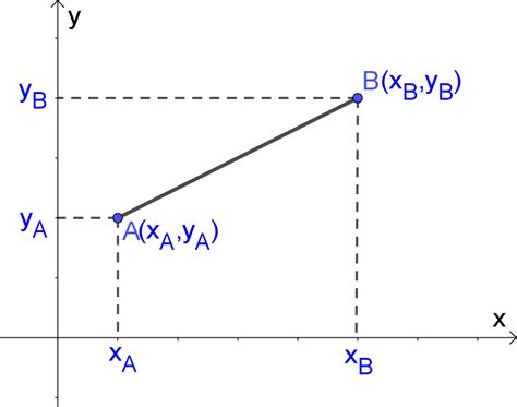Image result for Calculating Distance Between Coordinates