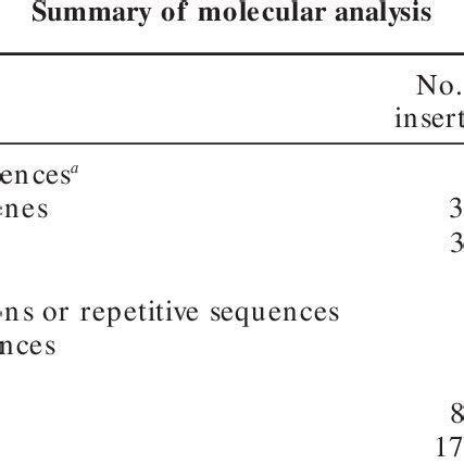 Image result for Decoding GS