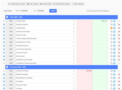 Accounting Graph 的图像结果