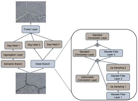 Focusing on Cracks with Instance Normalization Wavelet Layer