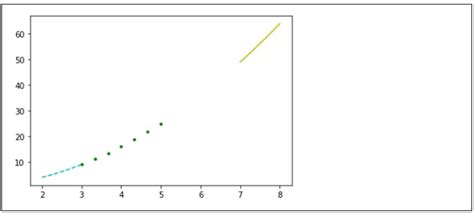 Python Plotting Data Pylab 的图像结果
