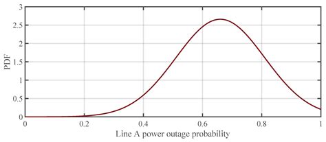 Series FACTS Devices for Increasing Resiliency in Severe Weather Conditions