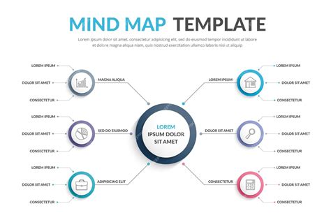 Mind Map Format 的图像结果
