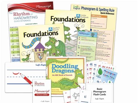 Image result for Reading Learning Programs