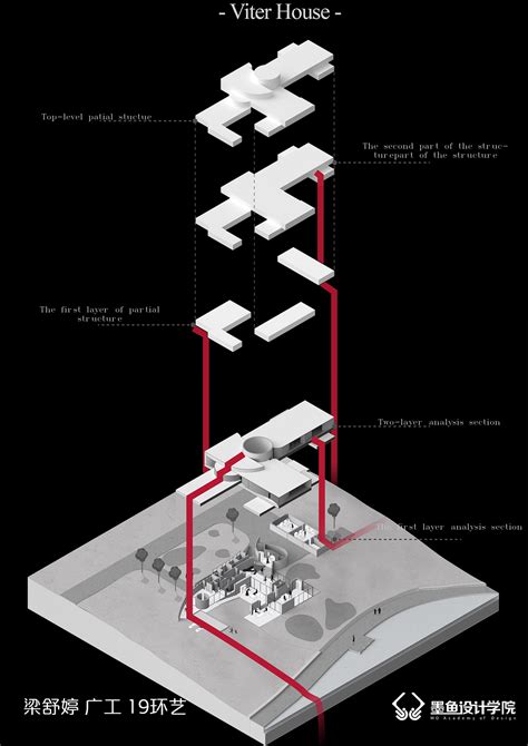 Data Explosion Chart 的图像结果