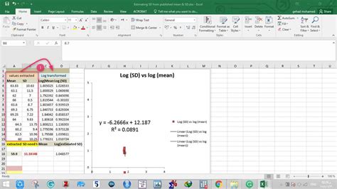 Image result for How to Calculate Sample SD