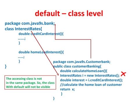 Image result for Acess Method Java