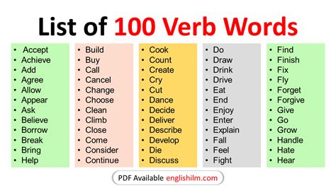 English Verbs for Beginners 的图像结果