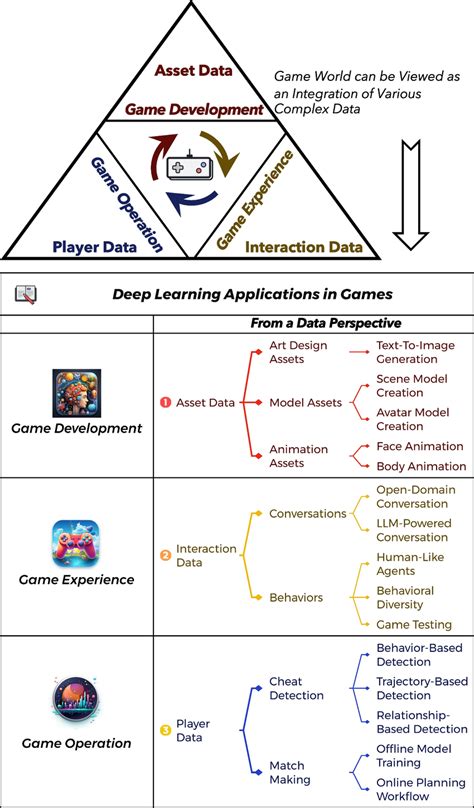How to Datamine Game Files 的图像结果