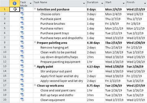 Image result for Summary Task MS Project